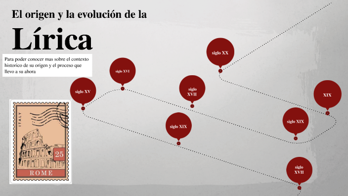 El origen y la evolución de la Lírica by Ramírez Hernández María