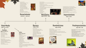 Linea del tiempo by Luis Angel Ruiz on Prezi Design