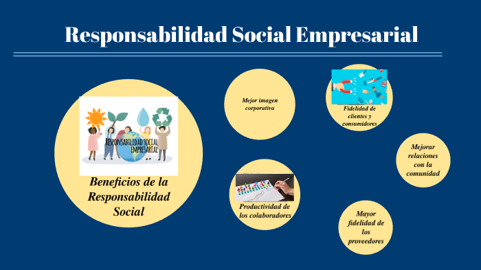 Beneficios De La Responsabilidad Social By Stephany Congia