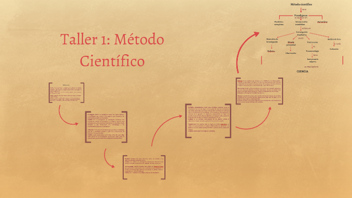 Taller 1: Método Ciéntifico by Paulina Navarro on Prezi