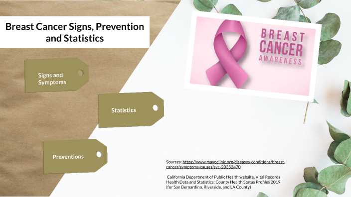 Female Breast Cancer Awareness by melina olmedo on Prezi