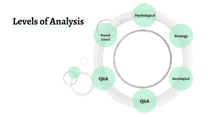 Levels of Analysis FINISH by Kathryn Anderson on Prezi