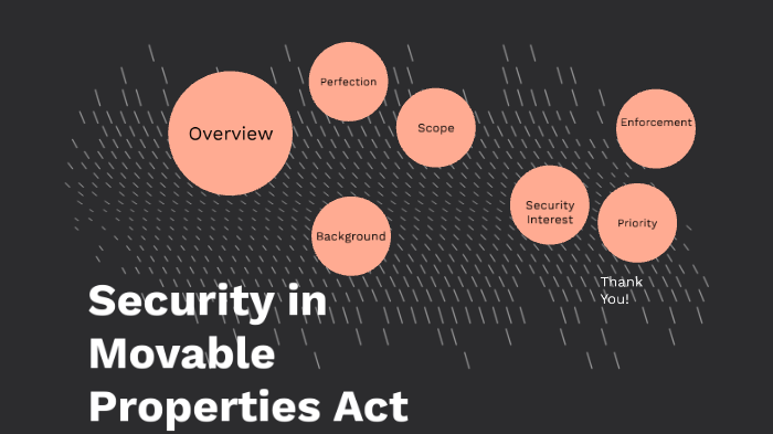 2-the-security-interest-in-the-movable-properties-act-2019-by-ritah