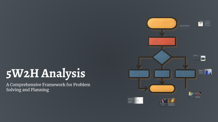 5W2H Analysis by Gabriella Cavalcanti on Prezi