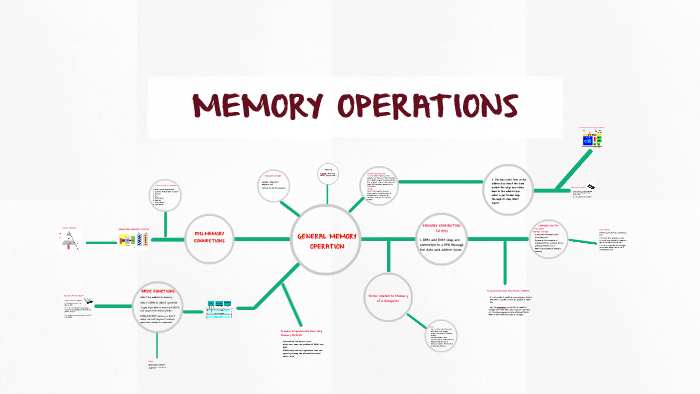 GENERAL MEMORY OPERATION by kathryn manuel on Prezi