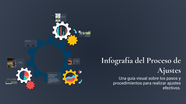 Infografía del Proceso de Ajustes by Diana Patricia Pinargote Bolaños ...