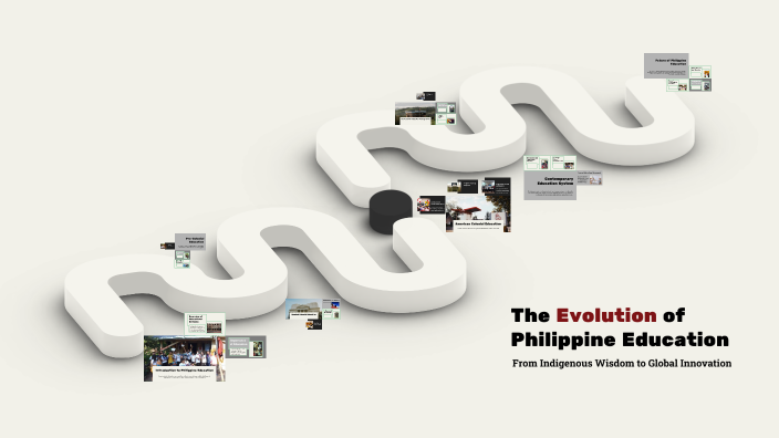 Evolution of Philippine Education by Reinee Joyce Sendico on Prezi