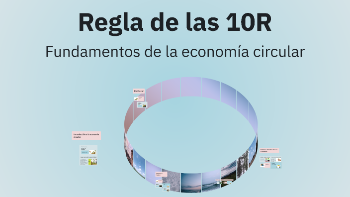 Regla de las 10R by Sofía Moreno López on Prezi