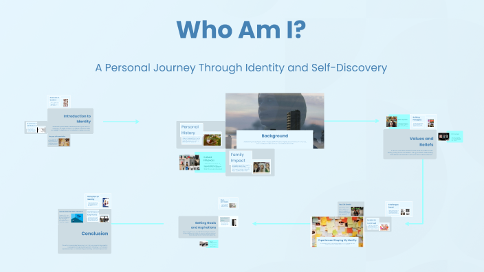 Who Am I by Amina elazzouzi on Prezi