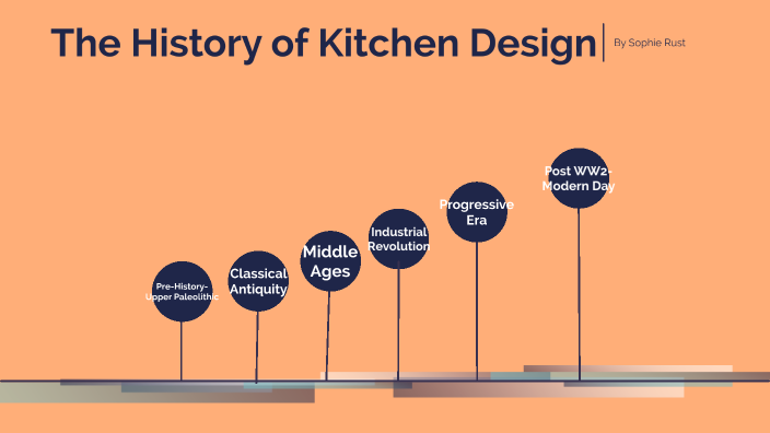 the-history-of-kitchen-design-by-sophie-rust