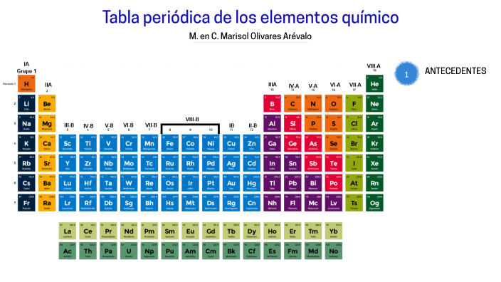 Tabla Periódica By Marisol Olivares Arévalo On Prezi