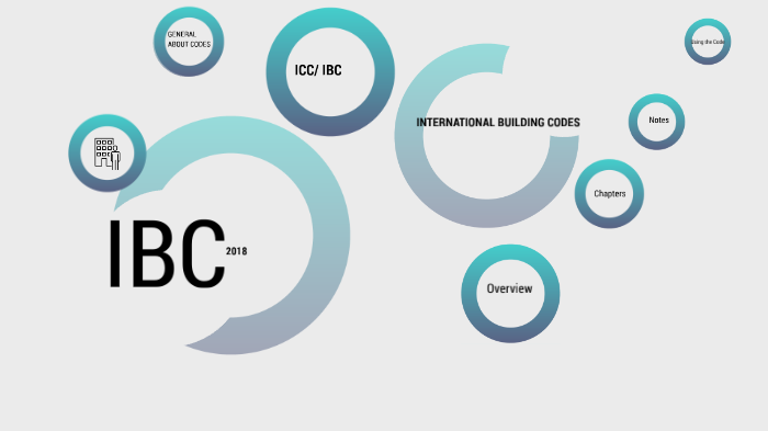 IBC CODES by Ibtihal Ahmedoğlu on Prezi