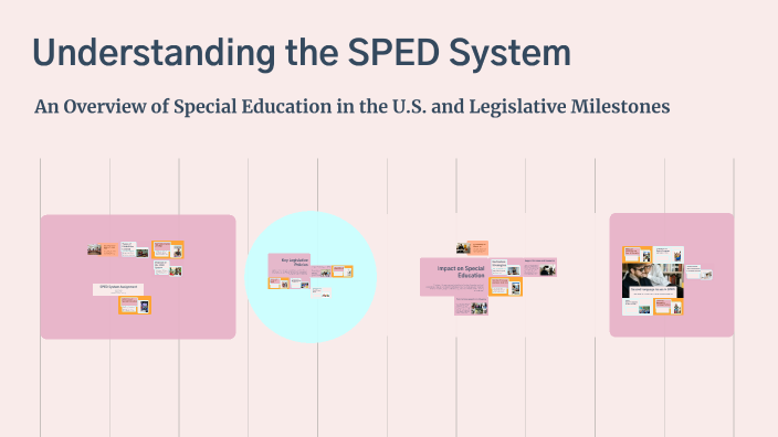 Systema Sped SPED System by Naiomi Torres on Prezi