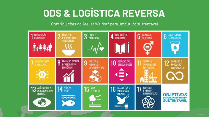 Sustentabilidade e os ODS by Atelier Waldorf on Prezi