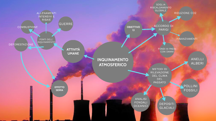 Inquinamento Atmosferico By Andrea Ercoli On Prezi