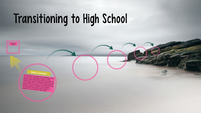 Transition to High School by Anita Adams on Prezi