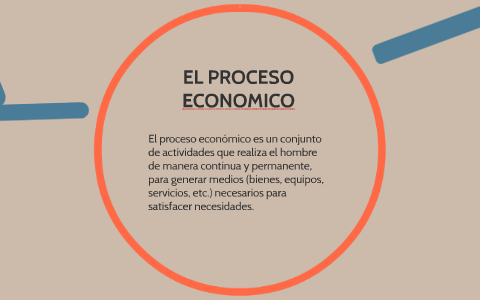 Fases Del Proceso Economico