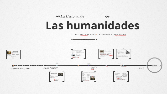 Linea Del Tiempo Historia De Las Humanidades By Diana Marcela Castilla Silva On Prezi 