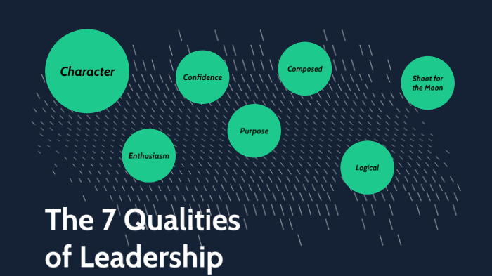 Qualities of Leadership by lucas schibli on Prezi
