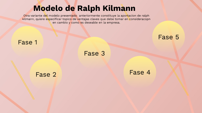 Modelo de Ralph Kilmann by Angie Polania on Prezi