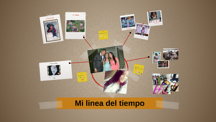 Mi linea del tiempo by lizeth daniela mosquera parra on Prezi