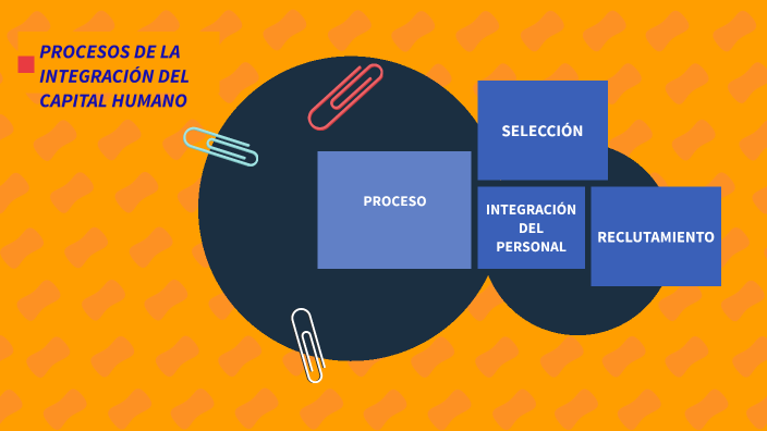 INTEGRACIÓN DEL CAPITAL HUMANO by María Jacqueline Rivera Ramírez on Prezi