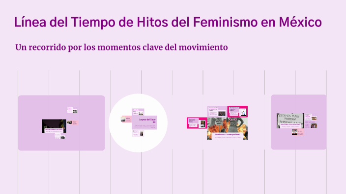 Línea del Tiempo de Hitos del Feminismo en México by Letty H on Prezi