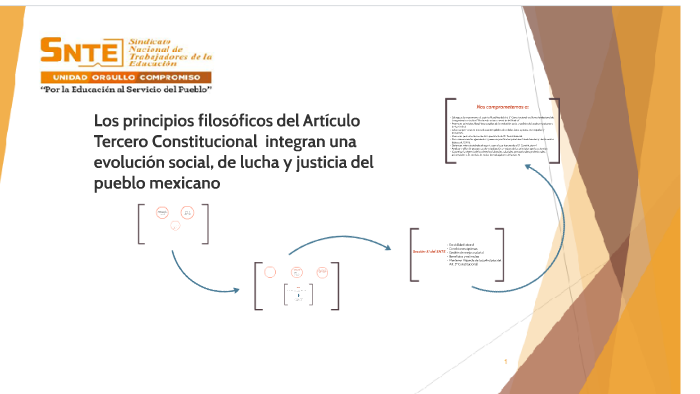 los principios filosóficos del Artículo tercero constitucion by Alan