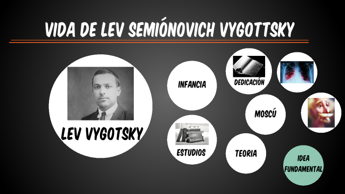 LEV VYGOTSKY by NOORBLING K. on Prezi