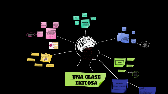 planeación de una clase exitosa by Diana Gamarra Araujo on Prezi