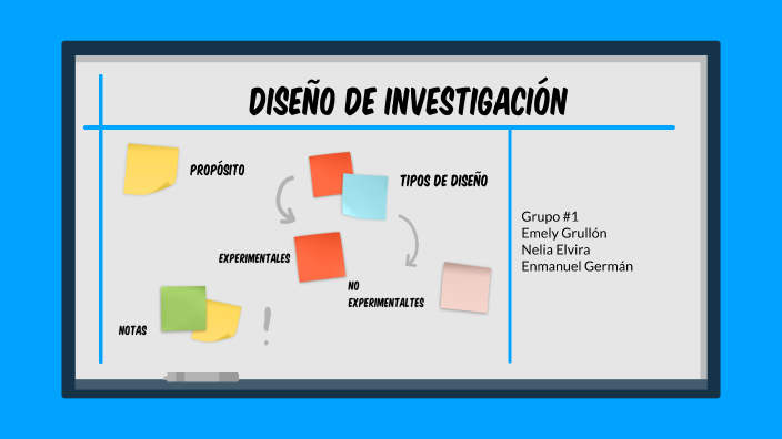 Concepción o elección del diseño de investigación by Emely Grullon on Prezi