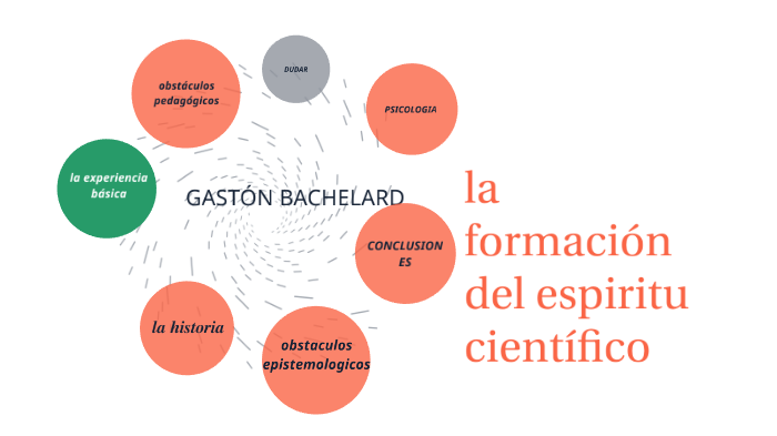 Bachelard La Formación Del Espíritu Científico Resumen