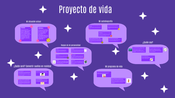 Proyecto de vida (Karolay Bedoya 10-01) by Karolay Bedoya on Prezi