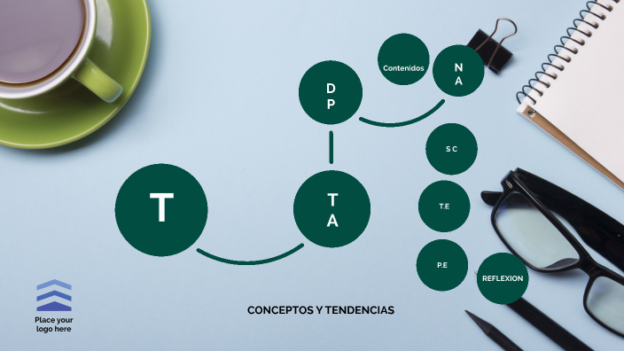 CONCEPTOS Y TENDENCIAS ACTUALES EN PSED by Ale Madrid on Prezi