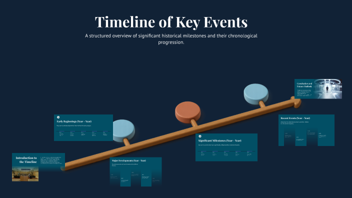 Timeline of Key Events by Angela Liu on Prezi
