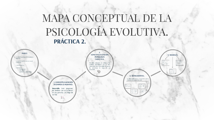 MAPA CONCEPTUAL DE LA PSICOLOGÍA EVOLUTIVA. by Las Chavalas Emprendedoras