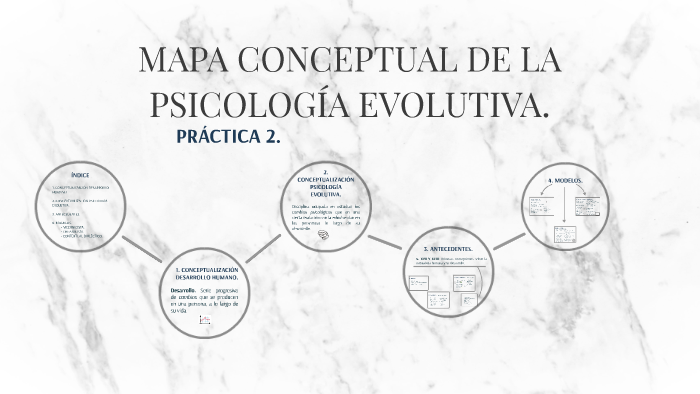 Mapa Conceptual De La PsicologÍa Evolutiva By Las Chavalas Emprendedoras On Prezi 6532