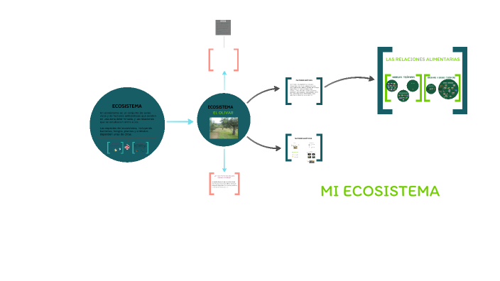 ecosistemas by daniel navarrete on Prezi