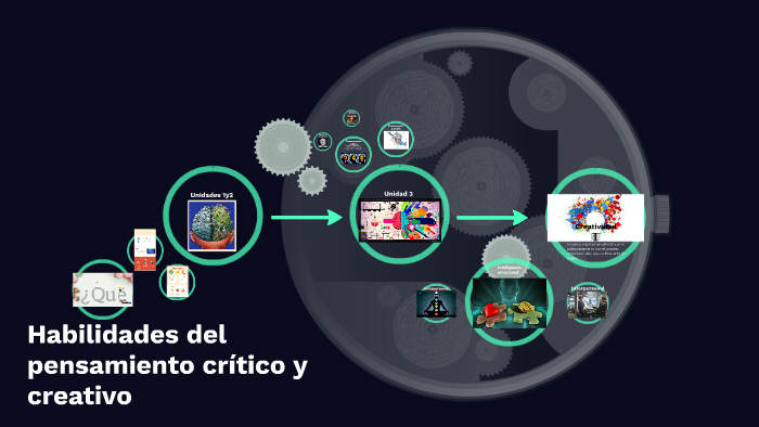 Habilidades del pensamiento crìtico y creativo by Jorge Hernández