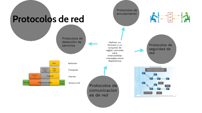 Protocolos de red by cesar yobani puga paz on Prezi