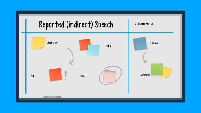 reported speech presentation prezi