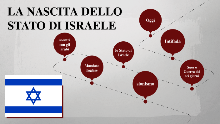 Stato di Israele by ADELE BARONCELLI on Prezi