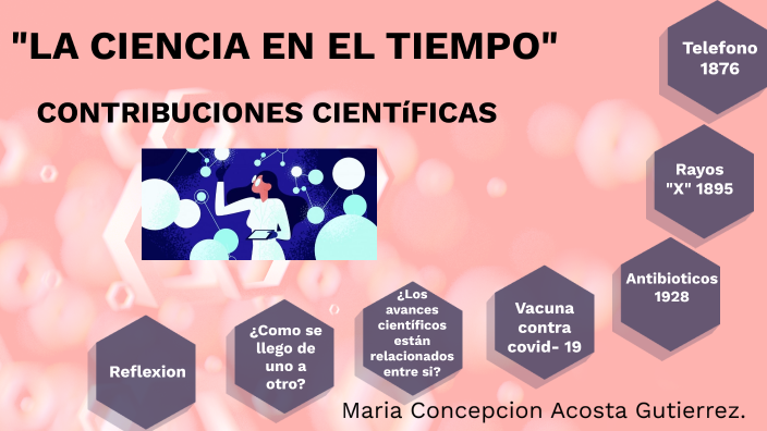 La ciencia en el tiempo. by Maria Concepcion Acosta Gutierrez on Prezi