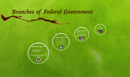 Branches  of   Federal  Government  