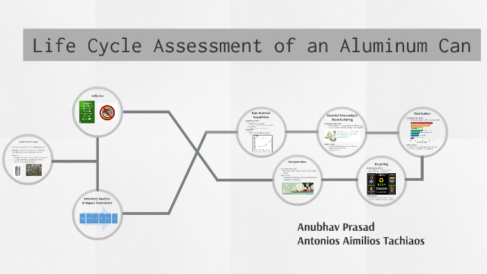 The Life Cycle of an Aluminum Can