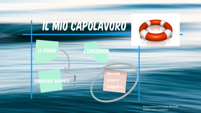 CAPOLAVORO by Sofia Rafiq on Prezi