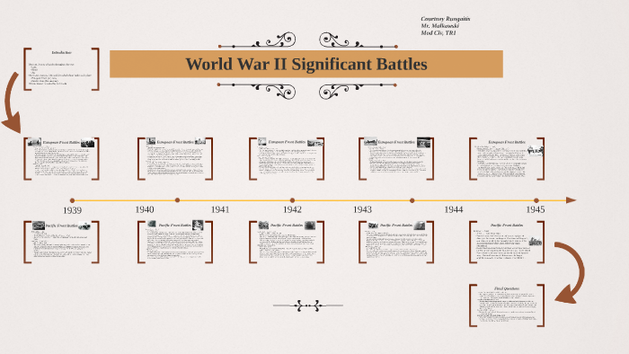 World War II Timeline by Courtney Rungaitis on Prezi