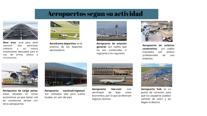 Tipos De Aeropuertos By Luis Antonio Jimenez Campos On Prezi