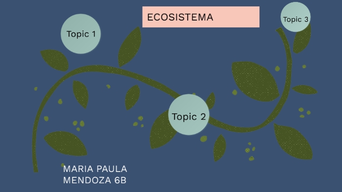 ECOSISTEMAS by Maria Paula Mendoza Ruiz on Prezi