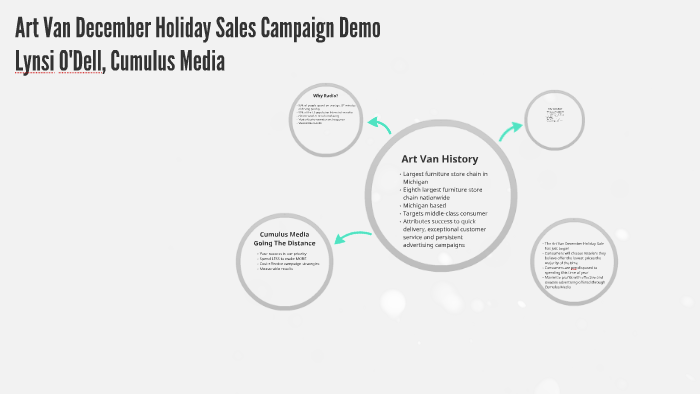 Art Van December Sales Demo By Madison O Dell On Prezi